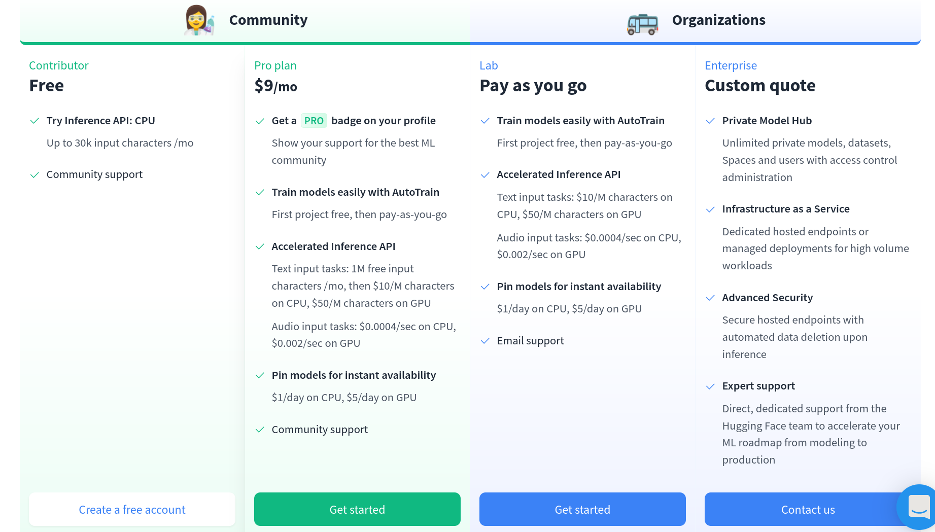 Hugging Face Pricing