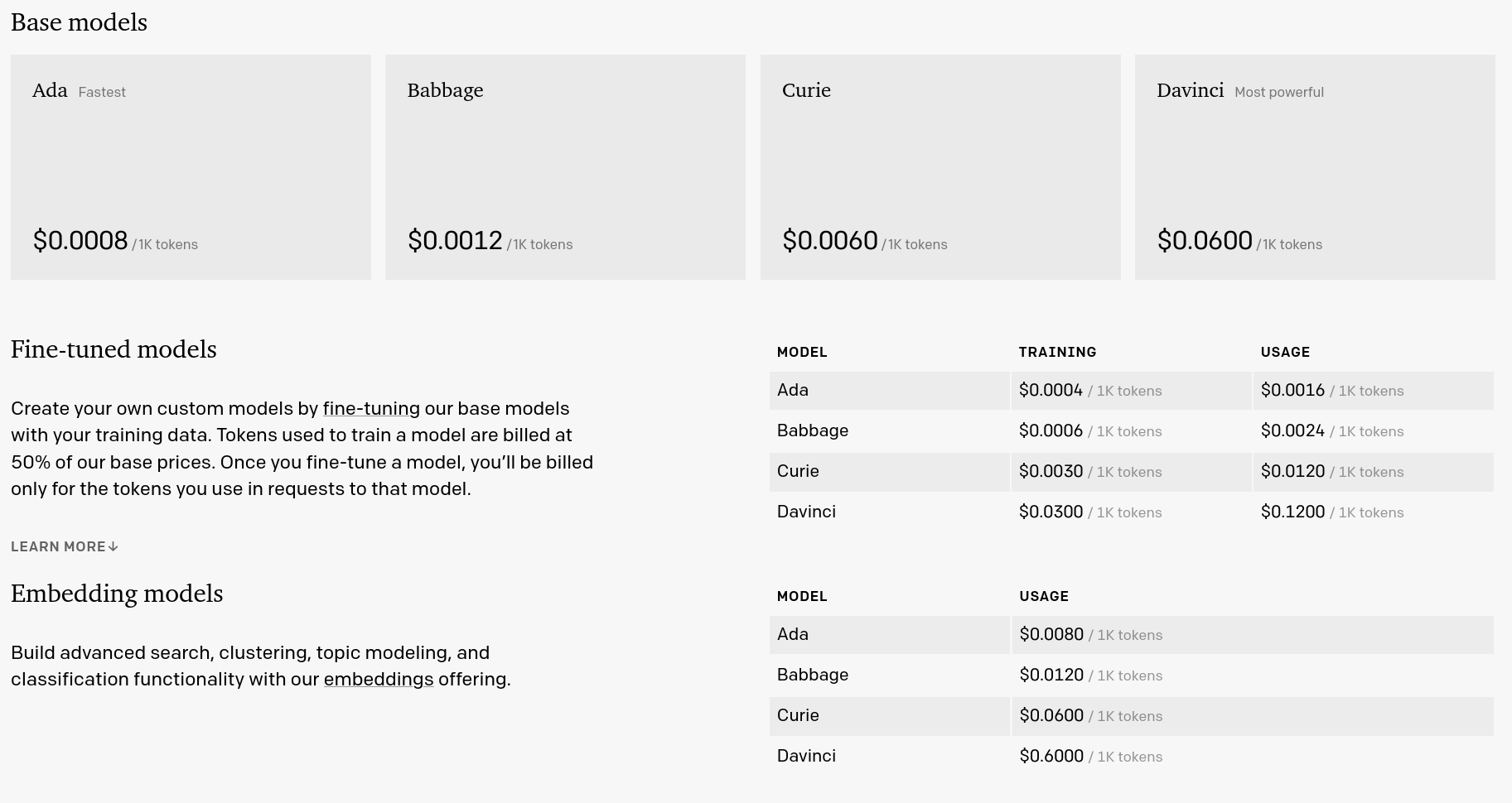 Artificial Intelligence Machine Learning And Data Science Hubspot 